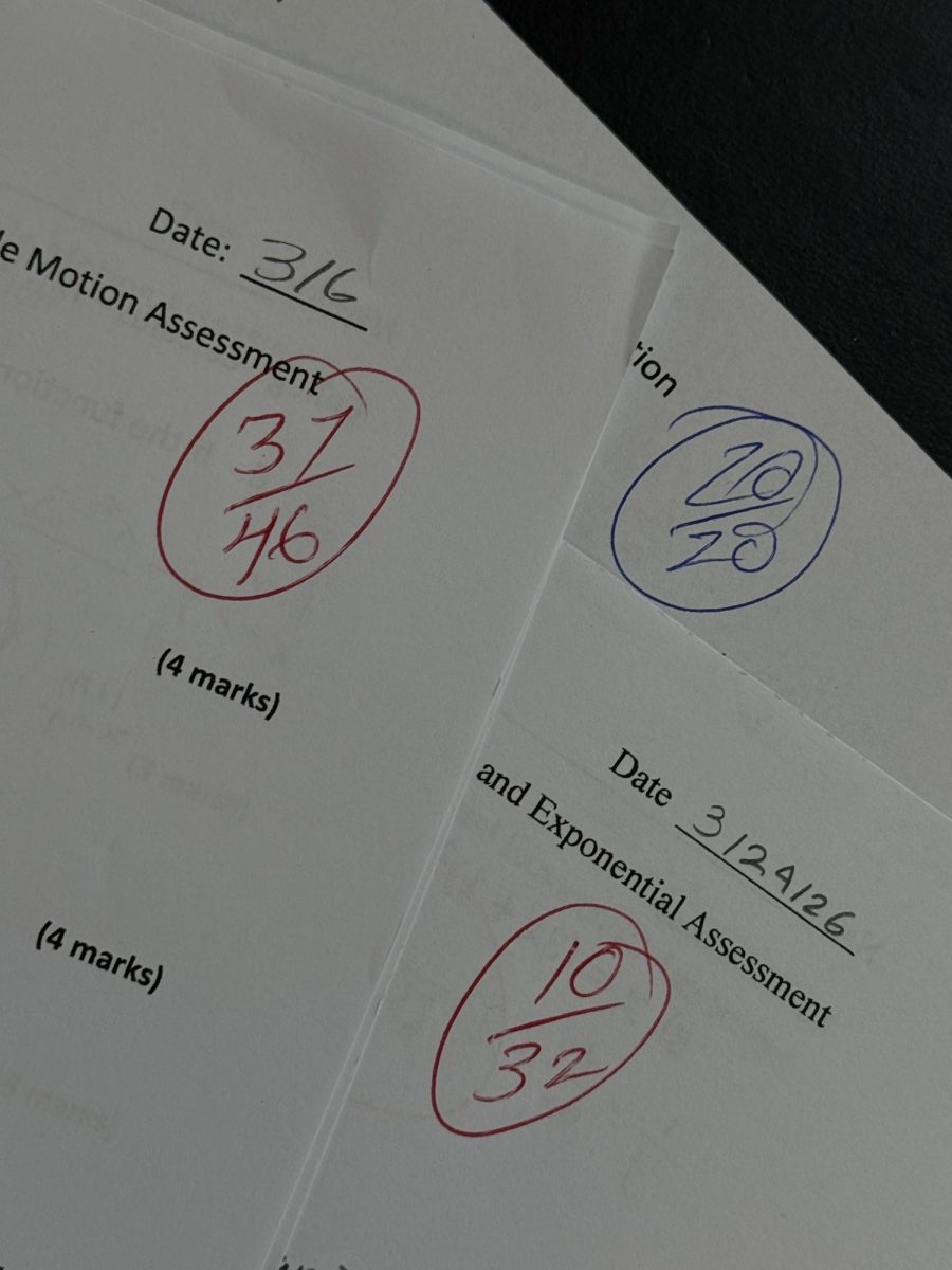 Survive or Thrive: Motivation in the Third Marking Period